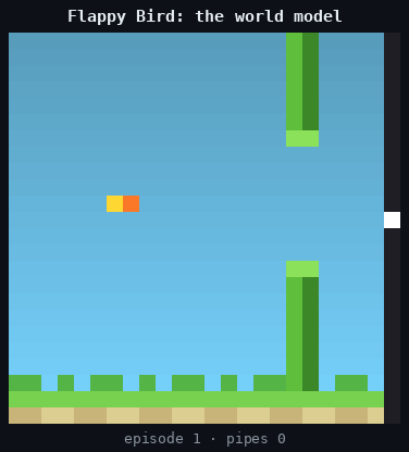 Giấc mơ Flappy Bird