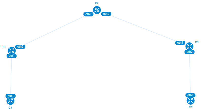 RFC8950: Định tuyến IPv4 trên nền IPv6 không cần tunnel