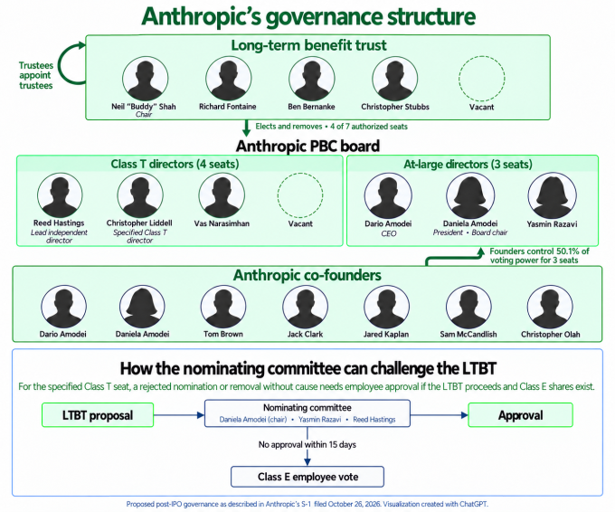 Cấu trúc quản trị phức tạp của Anthropic