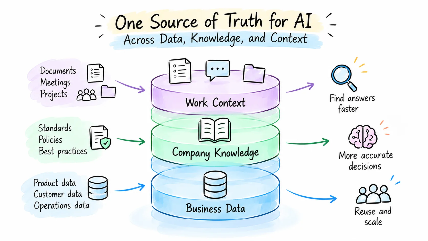 Kết nối thông tin sản phẩm và quy tắc kinh doanh qua Ontology