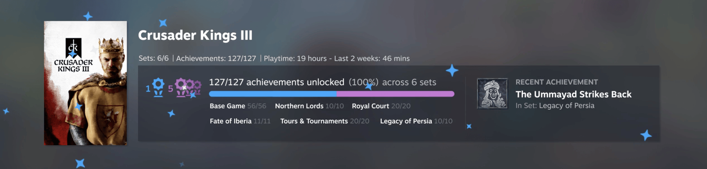 Giao diện thành tích Steam với các bộ riêng biệt