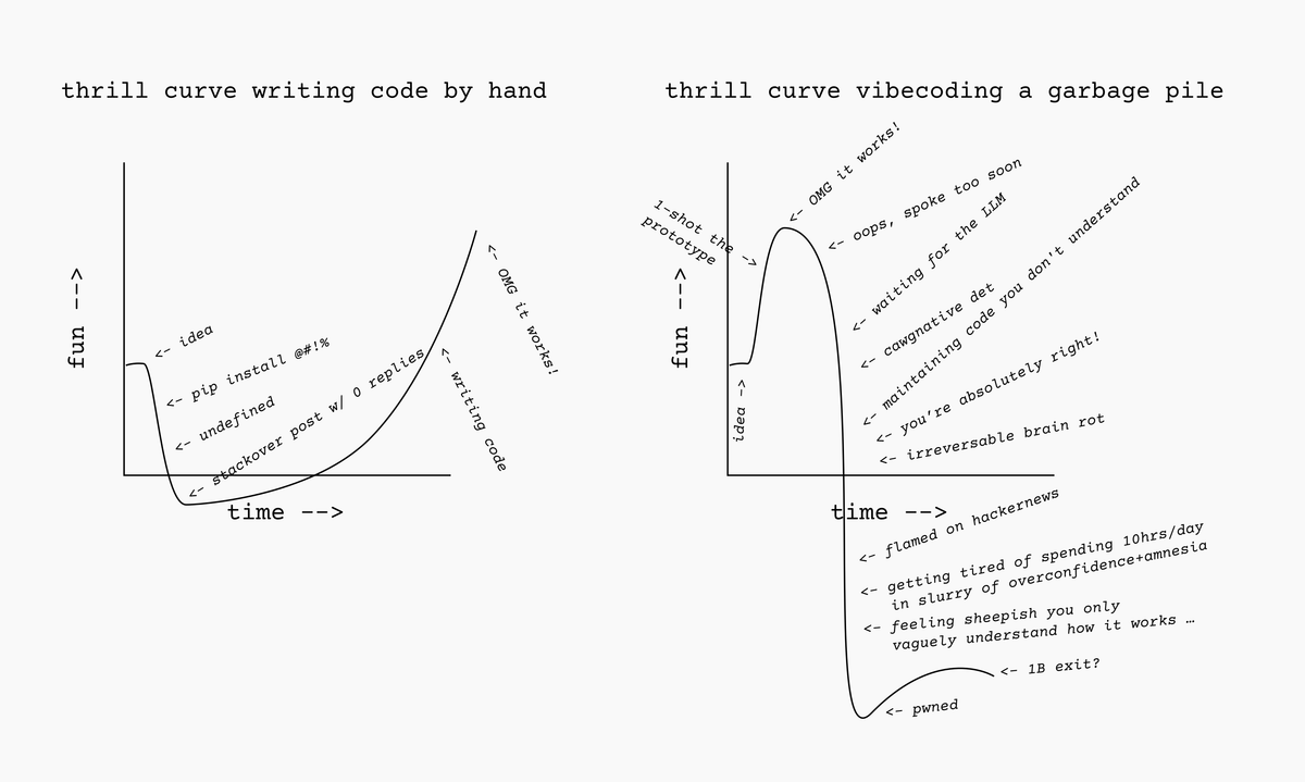 Vibecoding không vui bằng tự tay viết code