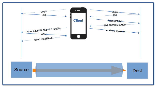 Giao thức GridFTP