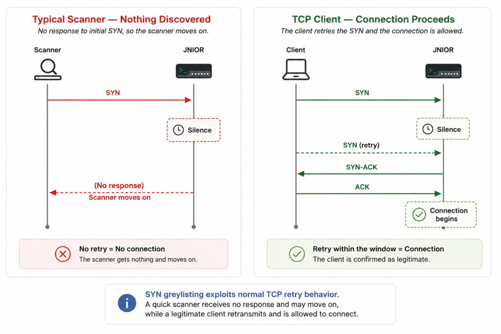 Thiết bị công nghệ vận hành kết nối Internet