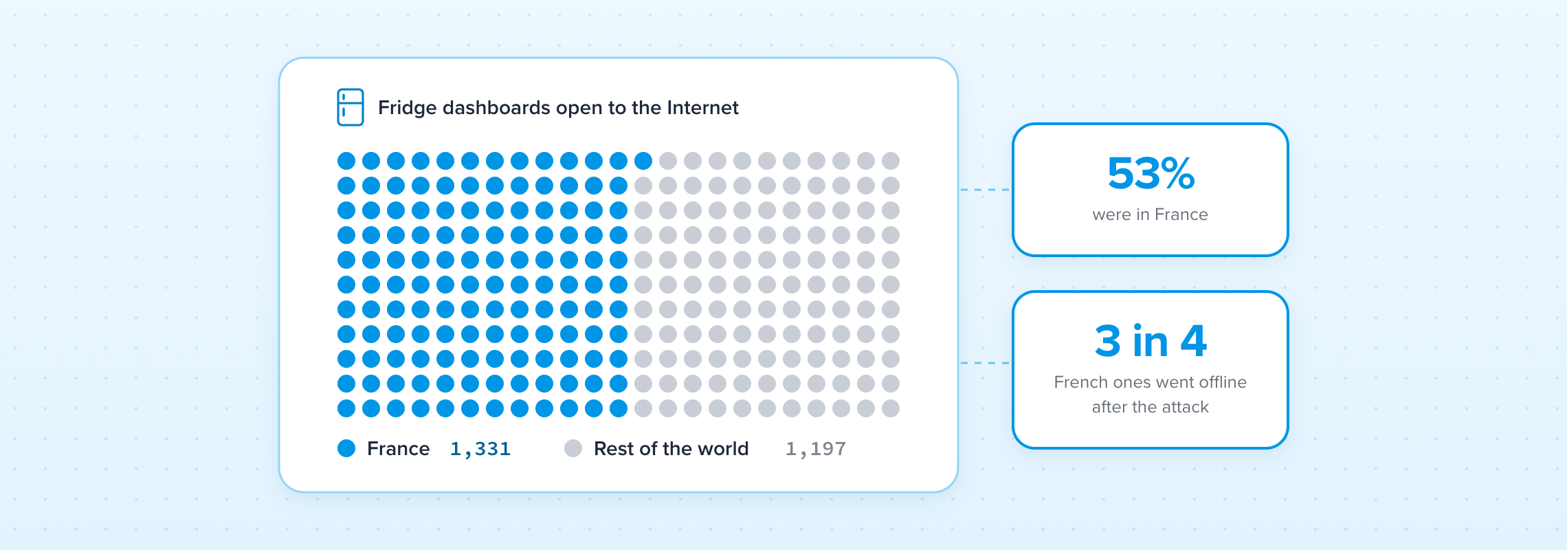 Minh họa hệ thống tủ lạnh siêu thị kết nối Internet