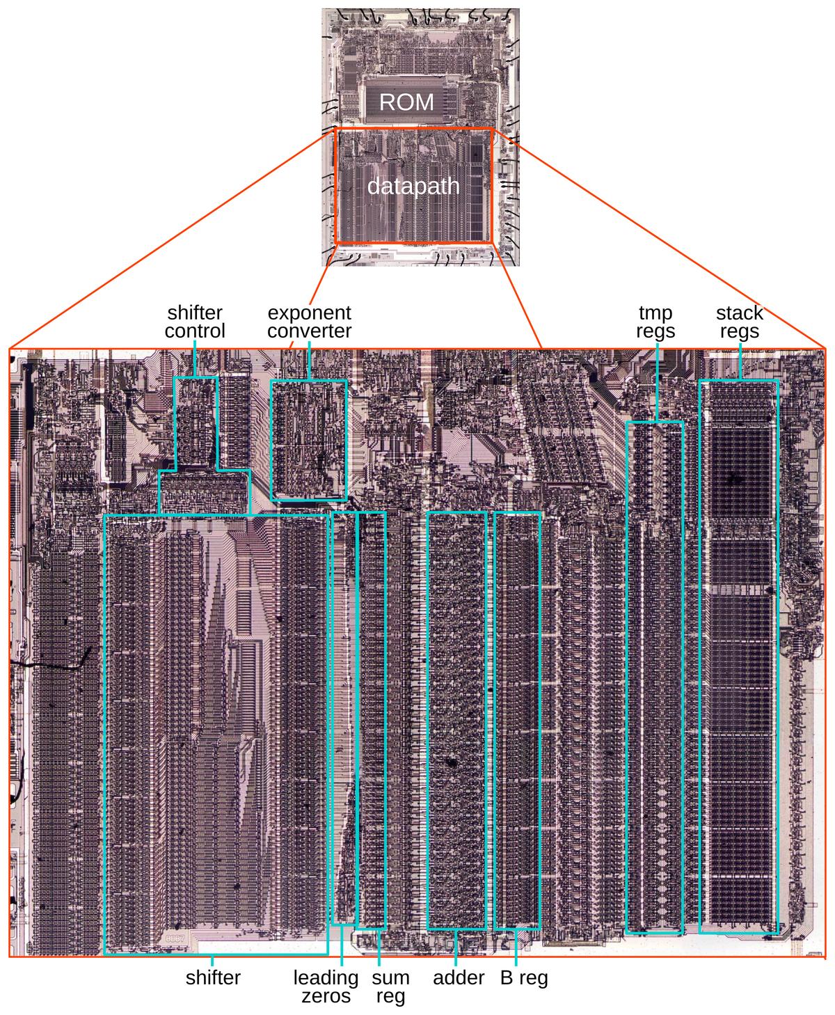 Sơ đồ đường dữ liệu của chip 8087