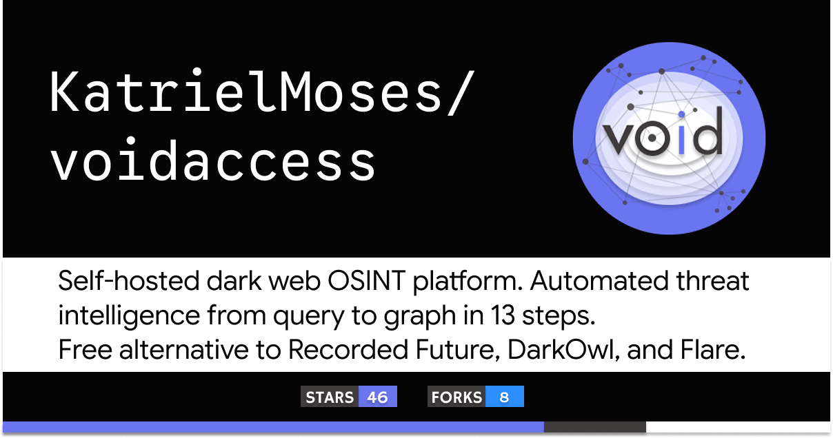 VoidAccess: Công cụ OSINT mã nguồn mở biến dark web thành đồ thị tình báo mối đe dọa