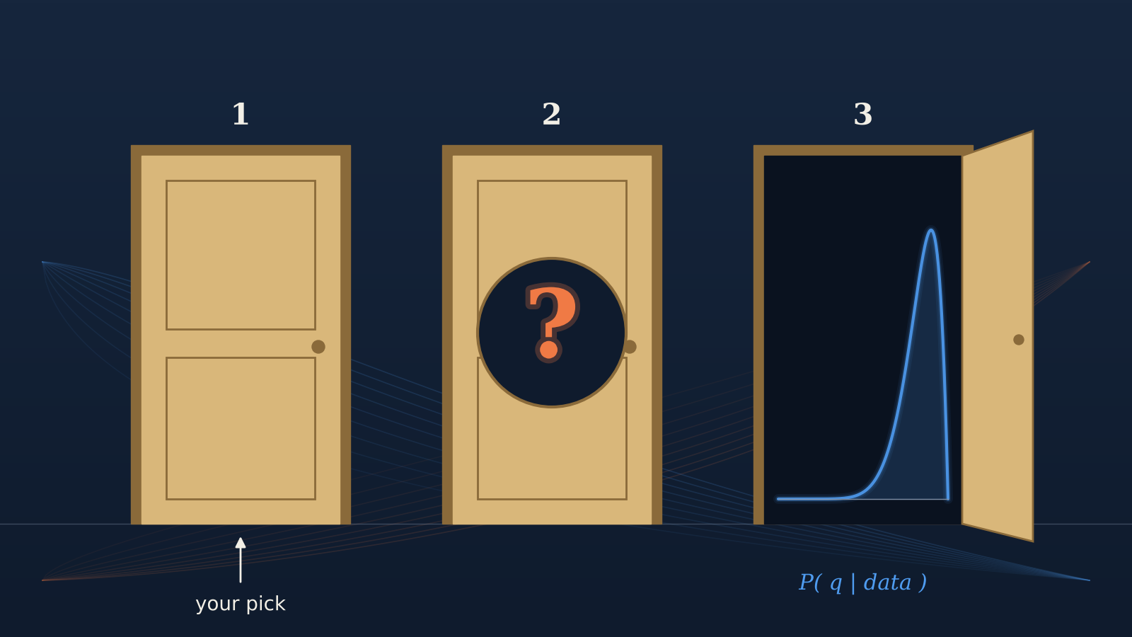 Bài toán Monty Hall dưới góc nhìn Bayes: Khi xác suất phụ thuộc vào người dẫn chương trình