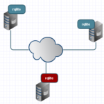 Mười hai năm của SQLite phân tán: từ rqlite đến kỷ nguyên dịch vụ đám mây