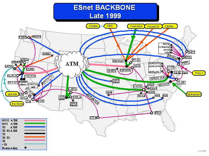 Sơ đồ mạng trục ESnet giai đoạn cuối 1999 đầu 2000